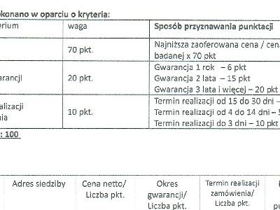 Zapytanie ofertowe 01